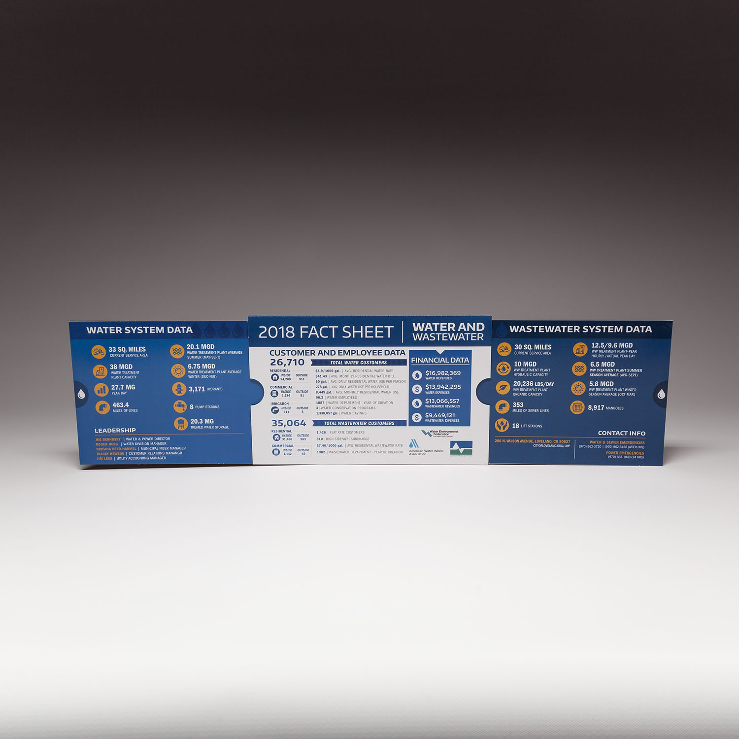Our large extendo is an easy way to display a large amount of information in a very engaging way