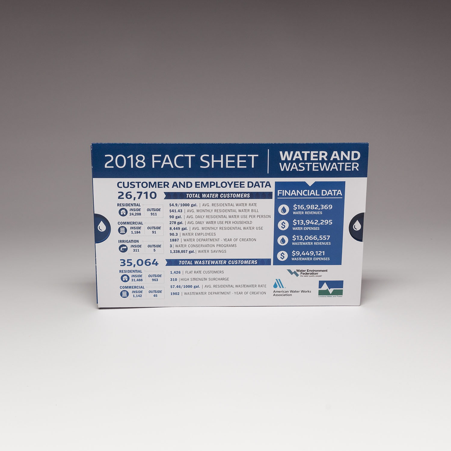 Our large extendo is an easy way to display a large amount of information in a very engaging way